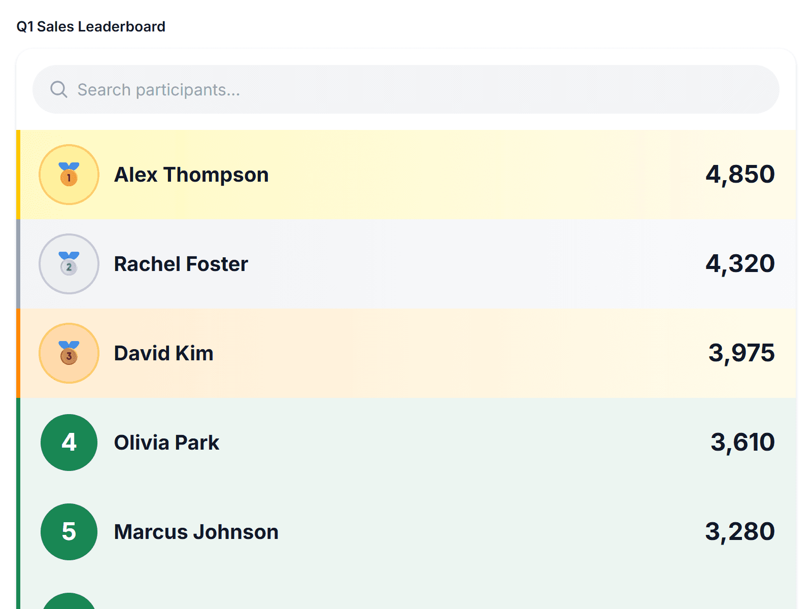 Embedded leaderboard view on a website