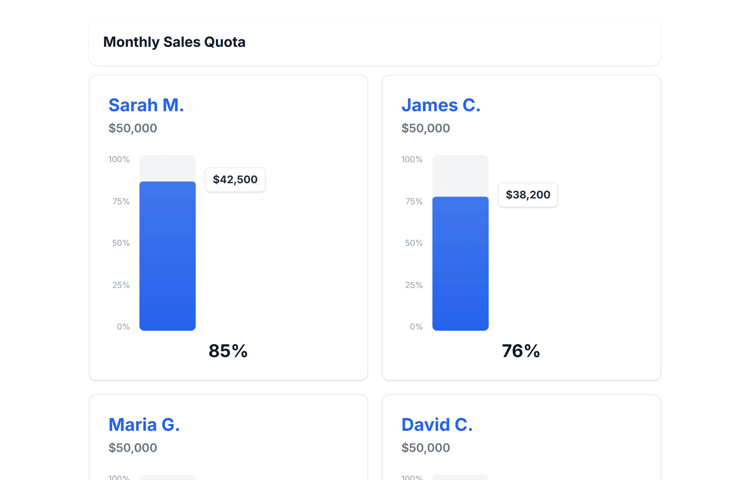 A goal tracker showing individual progress bars toward targets
