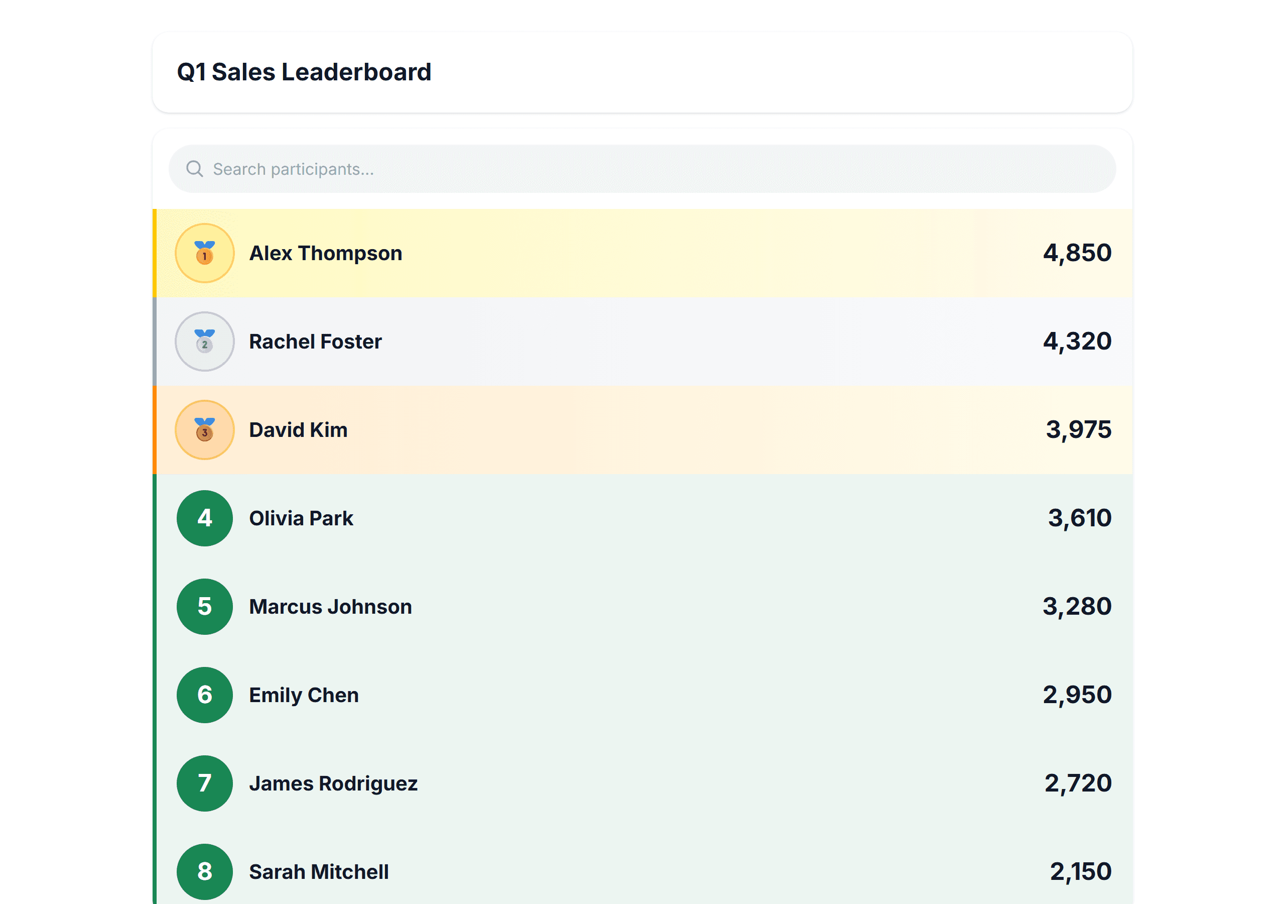 A live leaderboard showing ranked participants with scores