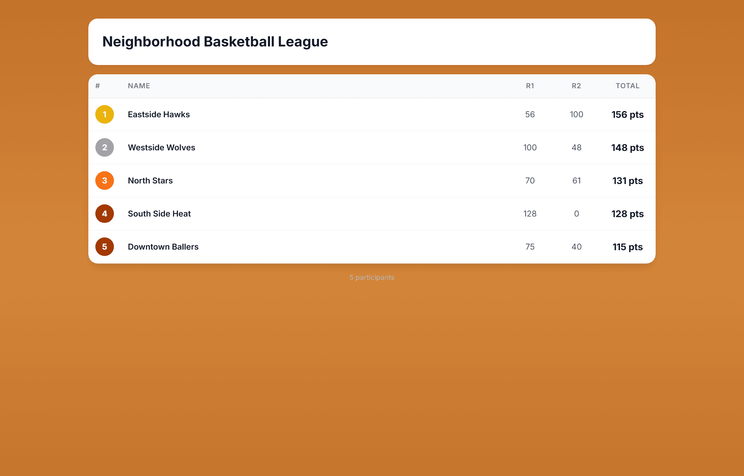 A multi-round scoreboard showing teams and round scores
