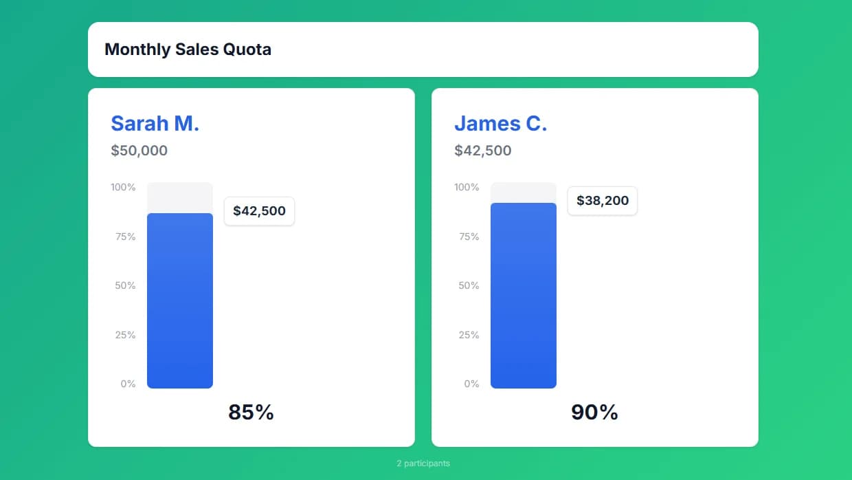 Sales quota tracker shared with team