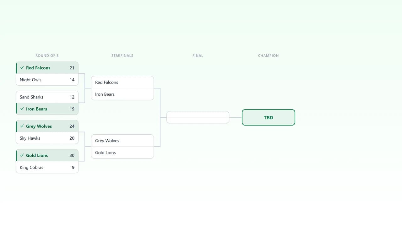 Freshly generated single-elimination tournament bracket seeded and ready to play