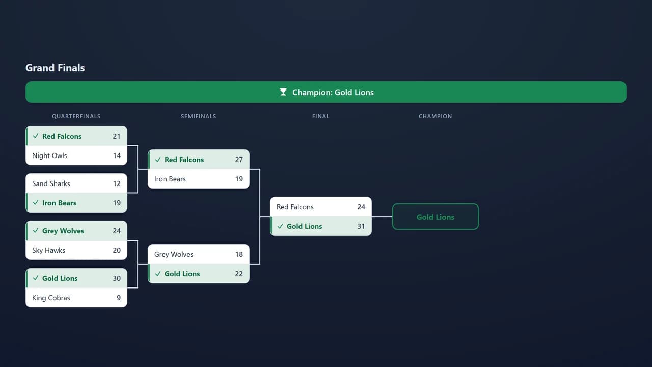 Tournament bracket displayed on a big screen for a live audience