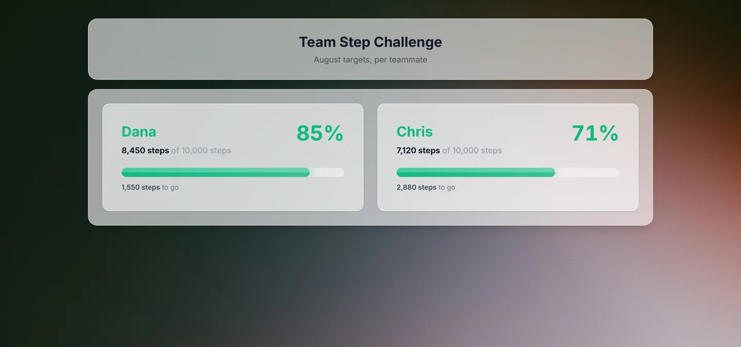 Free Online Goal Tracker & Progress Bar | MakeTheBoard