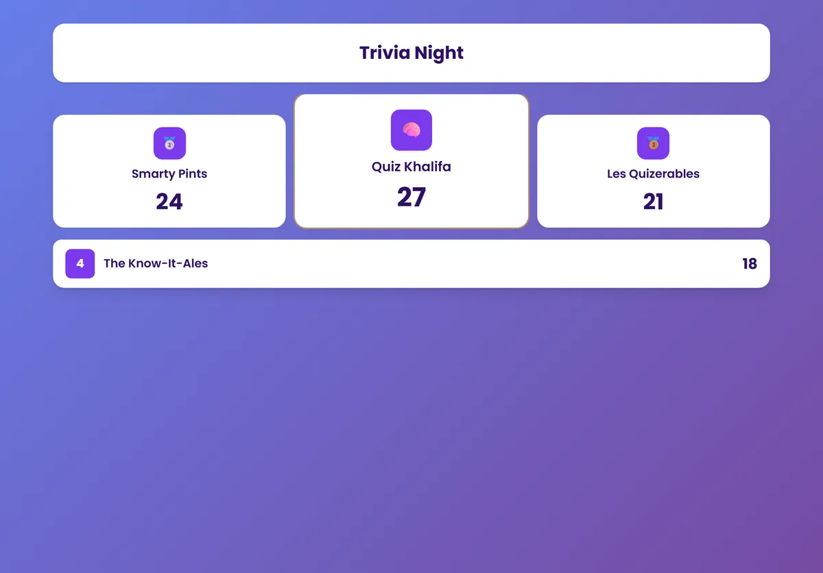 A public leaderboard with ranked participants and score bars.