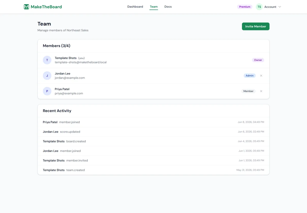 The Team tab on your boards dashboard